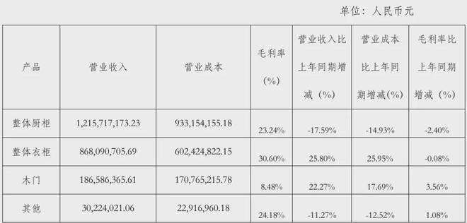 顾家5211亿、欧派4973亿、索菲亚2457志邦1174尚品宅配998亿(图10)