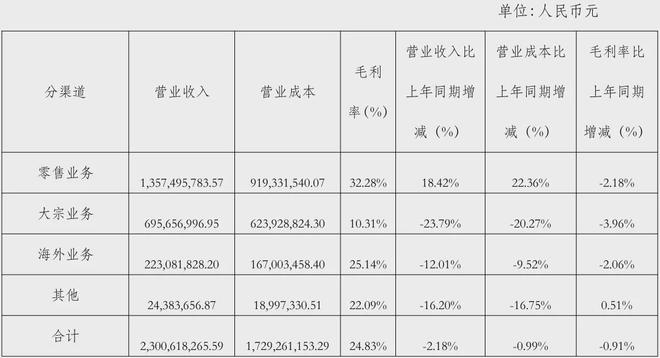 顾家5211亿、欧派4973亿、索菲亚2457志邦1174尚品宅配998亿(图11)