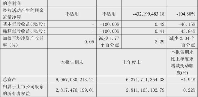 顾家5211亿、欧派4973亿、索菲亚2457志邦1174尚品宅配998亿(图9)