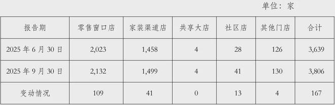 顾家5211亿、欧派4973亿、索菲亚2457志邦1174尚品宅配998亿(图12)