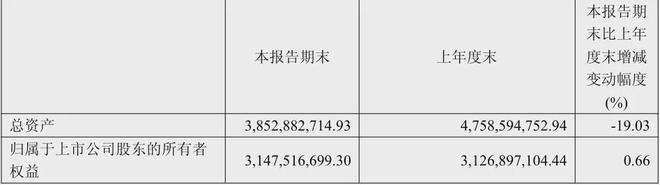顾家5211亿、欧派4973亿、索菲亚2457志邦1174尚品宅配998亿(图14)