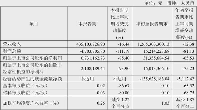 顾家5211亿、欧派4973亿、索菲亚2457志邦1174尚品宅配998亿(图13)