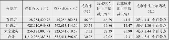 顾家5211亿、欧派4973亿、索菲亚2457志邦1174尚品宅配998亿(图16)