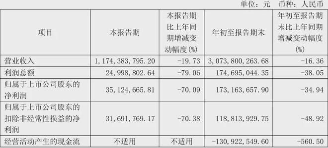 顾家5211亿、欧派4973亿、索菲亚2457志邦1174尚品宅配998亿(图18)