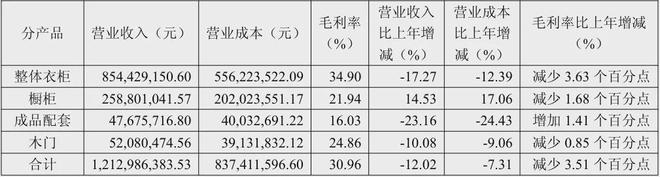 顾家5211亿、欧派4973亿、索菲亚2457志邦1174尚品宅配998亿(图15)