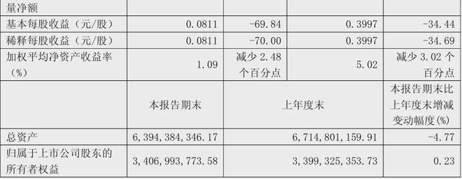 顾家5211亿、欧派4973亿、索菲亚2457志邦1174尚品宅配998亿(图19)