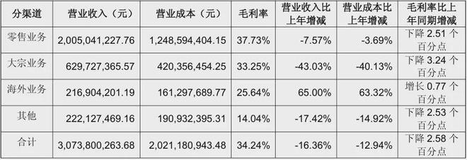 顾家5211亿、欧派4973亿、索菲亚2457志邦1174尚品宅配998亿(图21)