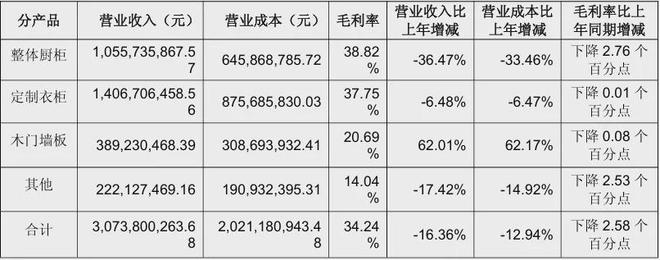顾家5211亿、欧派4973亿、索菲亚2457志邦1174尚品宅配998亿(图20)