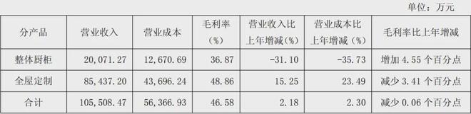 顾家5211亿、欧派4973亿、索菲亚2457志邦1174尚品宅配998亿(图25)