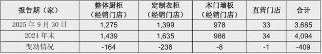 顾家5211亿、欧派4973亿、索菲亚2457志邦1174尚品宅配998亿(图22)