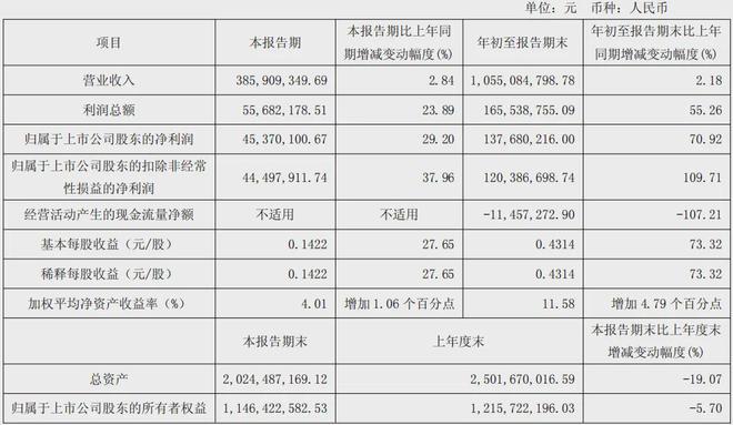 顾家5211亿、欧派4973亿、索菲亚2457志邦1174尚品宅配998亿(图24)