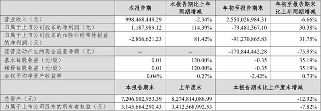顾家5211亿、欧派4973亿、索菲亚2457志邦1174尚品宅配998亿(图23)