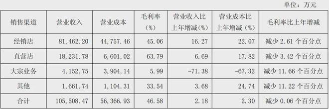 顾家5211亿、欧派4973亿、索菲亚2457志邦1174尚品宅配998亿(图26)
