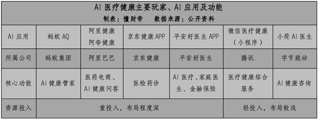 蚂蚁AQ探路用AI撬动万亿健康之门？
