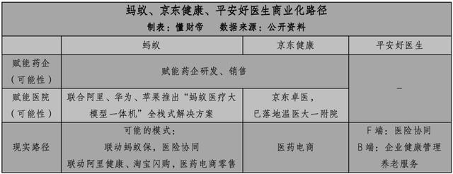 蚂蚁AQ探路用AI撬动万亿健康之门?(图3)
