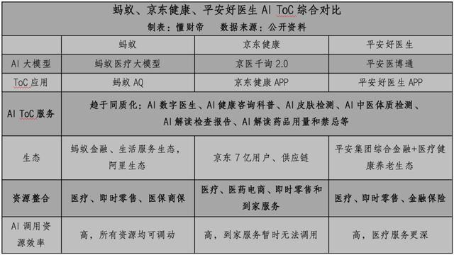 蚂蚁AQ探路用AI撬动万亿健康之门?(图2)