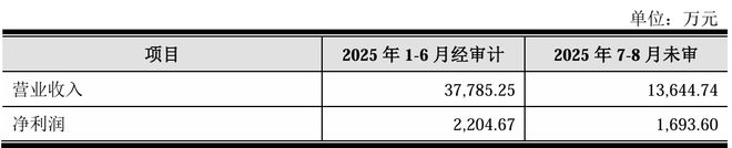 IPO雷达|玫瑰岛给实控人年交500万“房租”子公司踩着土地“违规雷”(图3)