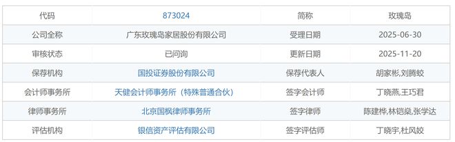 IPO雷达｜玫瑰岛给实控人年交500万“房租”子公司踩着土地