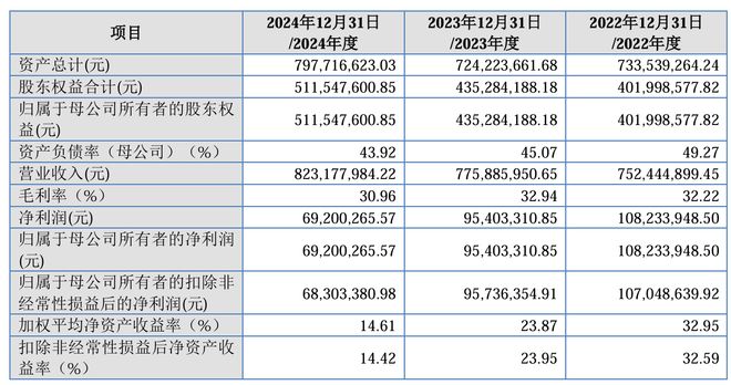 IPO雷达|玫瑰岛给实控人年交500万“房租”子公司踩着土地“违规雷”(图2)