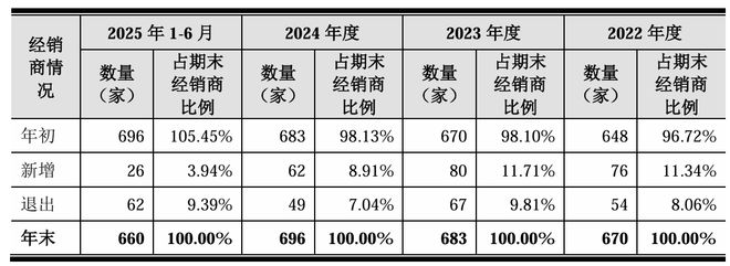 IPO雷达|玫瑰岛给实控人年交500万“房租”子公司踩着土地“违规雷”(图4)