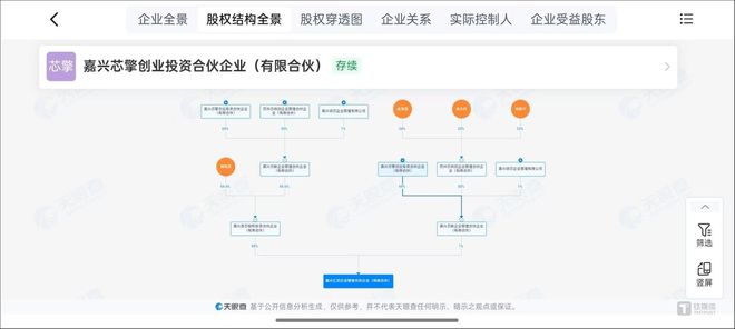 半导体跨界并购折戟梦天家居“闪电”傍上半导体投资天团