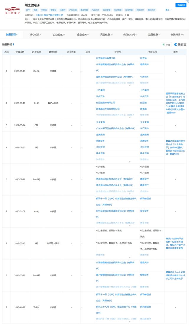傍上芯片大佬陈大同梦天家居实控人两周赚了10亿(图3)