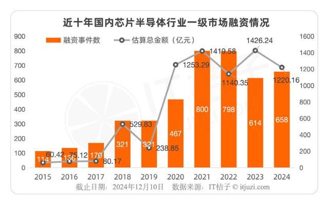 傍上芯片大佬陈大同梦天家居实控人两周赚了10亿(图4)