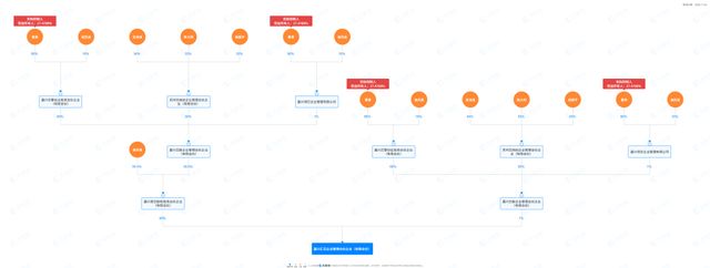 傍上芯片大佬陈大同梦天家居实控人两周赚了10亿(图6)