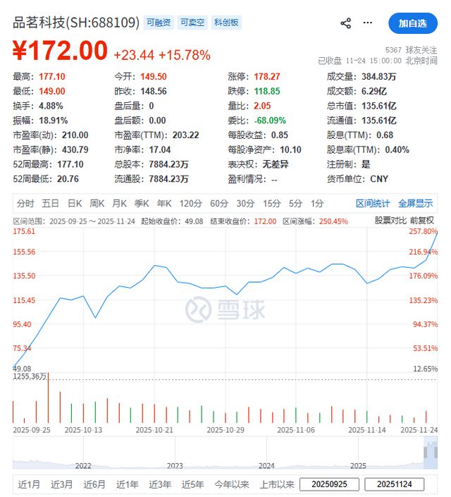 傍上芯片大佬陈大同梦天家居实控人两周赚了10亿(图9)