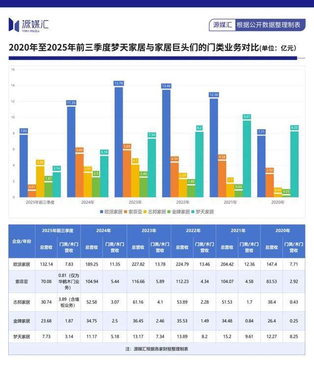 傍上芯片大佬陈大同梦天家居实控人两周赚了10亿(图8)