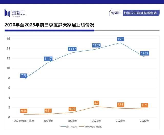 傍上芯片大佬陈大同梦天家居实控人两周赚了10亿(图7)