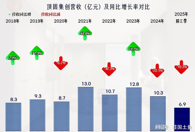 2025年前三季度顶固集创的营收继续下跌成功扭亏了吗？(图2)