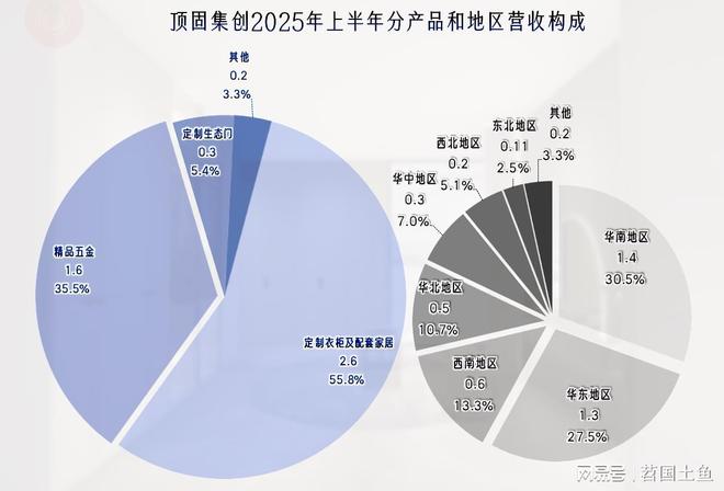 2025年前三季度顶固集创的营收继续下跌成功扭亏了吗？(图3)