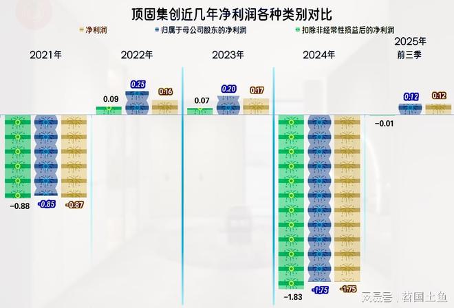 2025年前三季度顶固集创的营收继续下跌成功扭亏了吗？(图8)