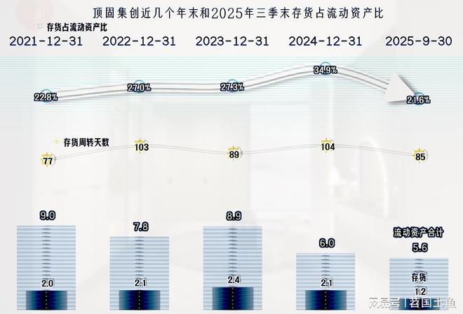 2025年前三季度顶固集创的营收继续下跌成功扭亏了吗？(图13)