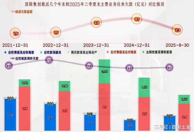 2025年前三季度顶固集创的营收继续下跌成功扭亏了吗？(图12)