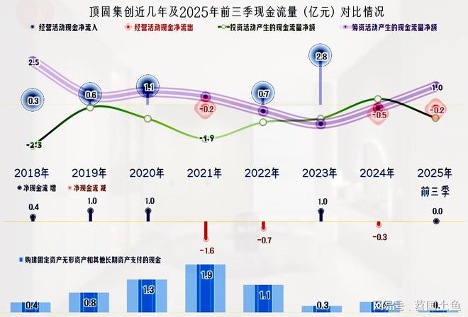 2025年前三季度顶固集创的营收继续下跌成功扭亏了吗？(图11)