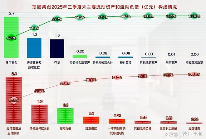 2025年前三季度顶固集创的营收继续下跌成功扭亏了吗？(图15)