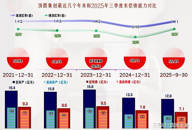 2025年前三季度顶固集创的营收继续下跌成功扭亏了吗？(图14)