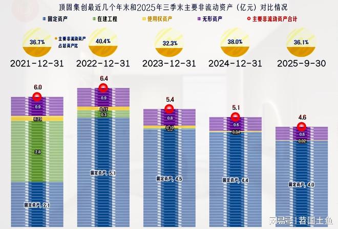 2025年前三季度顶固集创的营收继续下跌成功扭亏了吗？(图16)