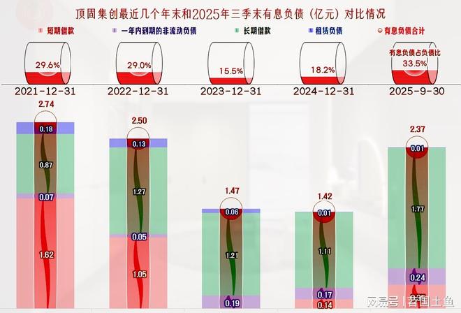 2025年前三季度顶固集创的营收继续下跌成功扭亏了吗？(图17)