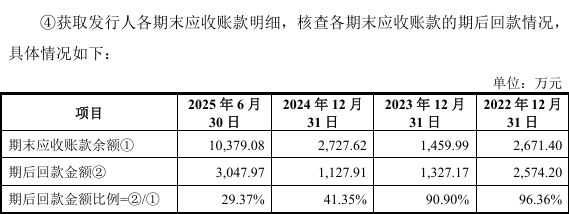 豪德数控业绩承压毛利率落后同行：募资狂砍1亿实控人夫妇570