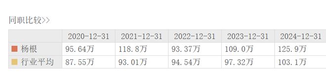 公牛起诉同行跨界收购与易主潮起丨家居周记(图7)