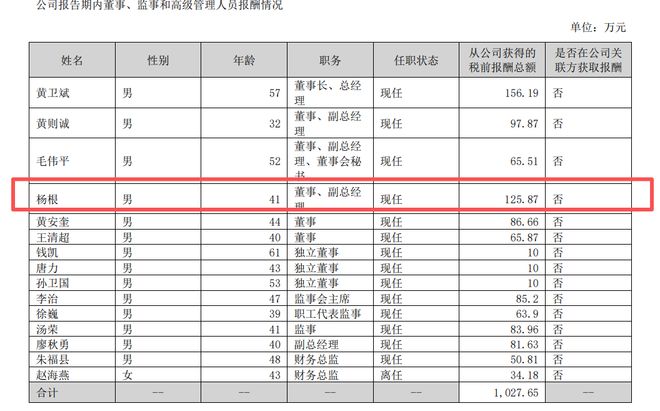 公牛起诉同行跨界收购与易主潮起丨家居周记(图8)