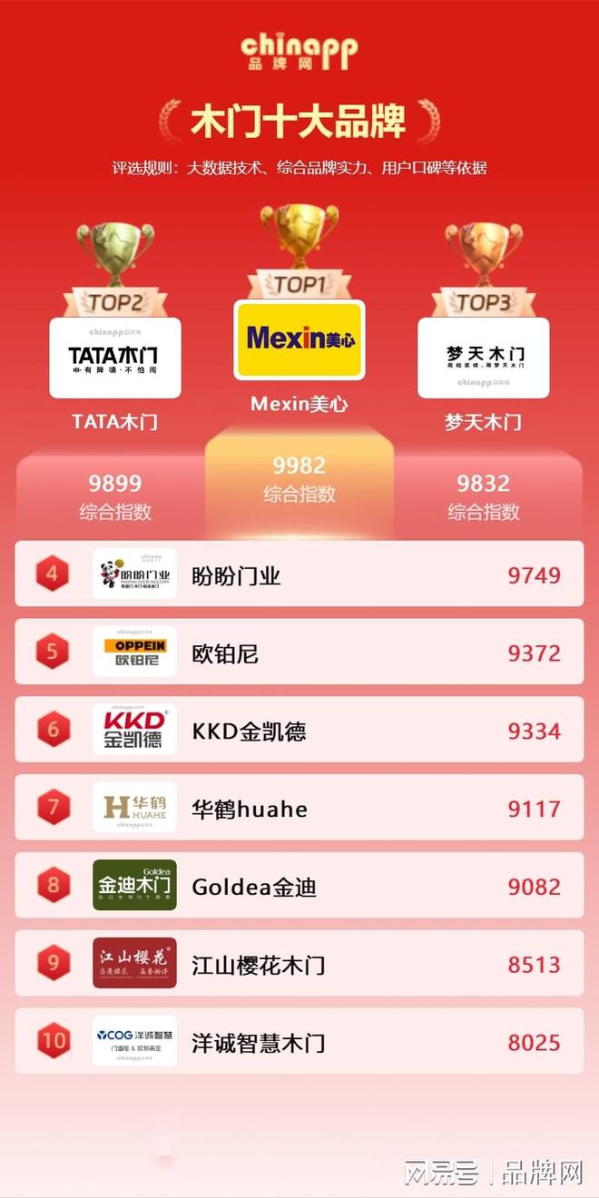 木门十大品牌 木门品牌一线二线三线有哪些