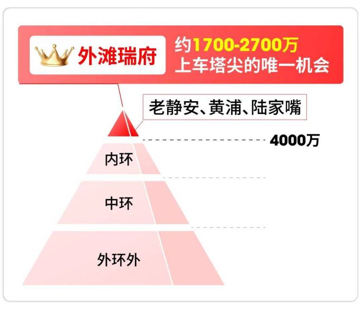 上海外滩瑞府售楼处首页-外滩瑞府售楼处电话-开盘时间-房价-户型楼盘详情-周边环境-户型-价格-地址-楼盘详情-电话(图2)