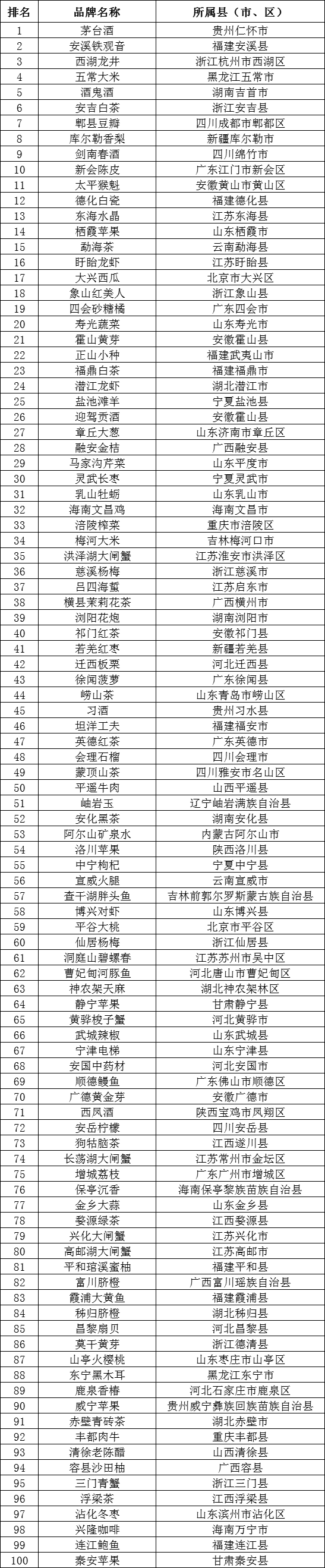 天和2025《全国公用品牌研究成果》发布(图2)