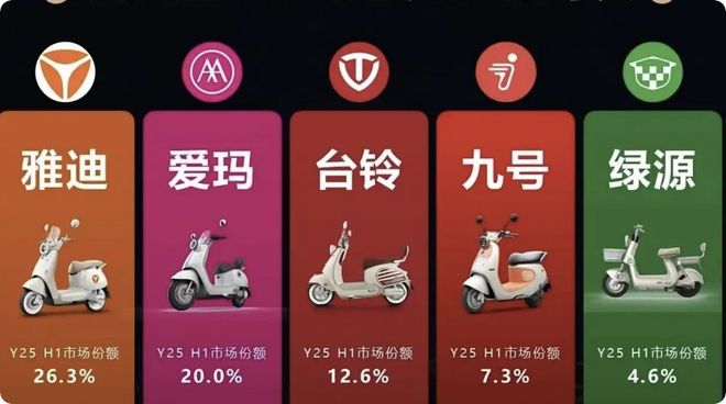 2025年两轮电动车十大事件新规倒逼行业重构市场进入深度洗牌(图3)