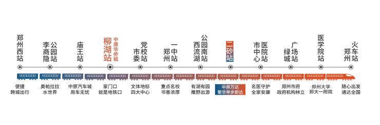 郑州中原华侨城值得买吗？中原华侨城最新房价_户型图_售楼部电话_购房咨询_最新房价_地址_配套(图5)