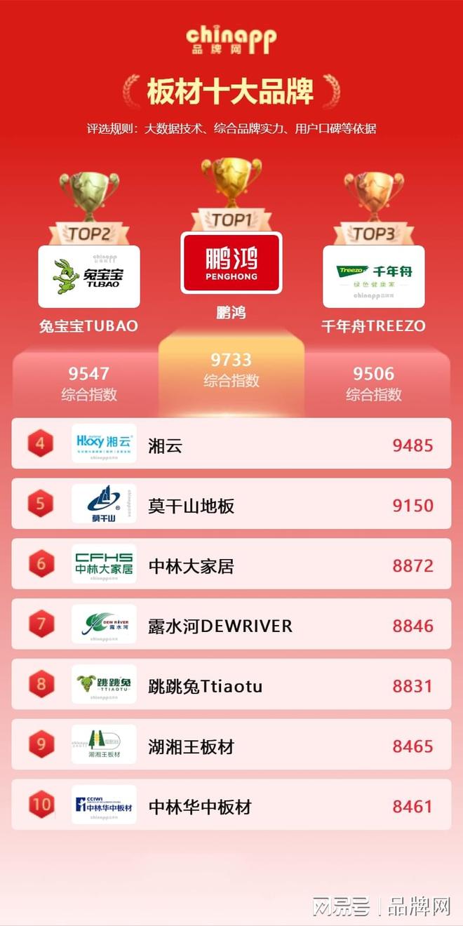 板材十大品牌板材十大品牌